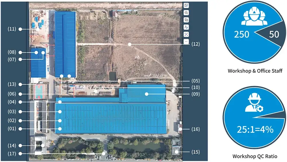 Organisation des Zones de Production